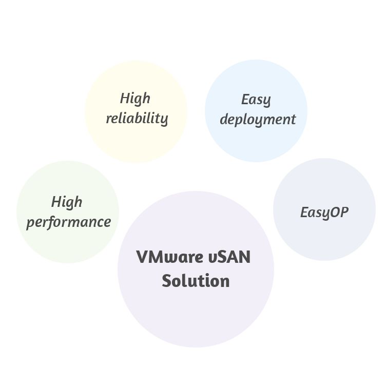 VMware vSAN ソリューション